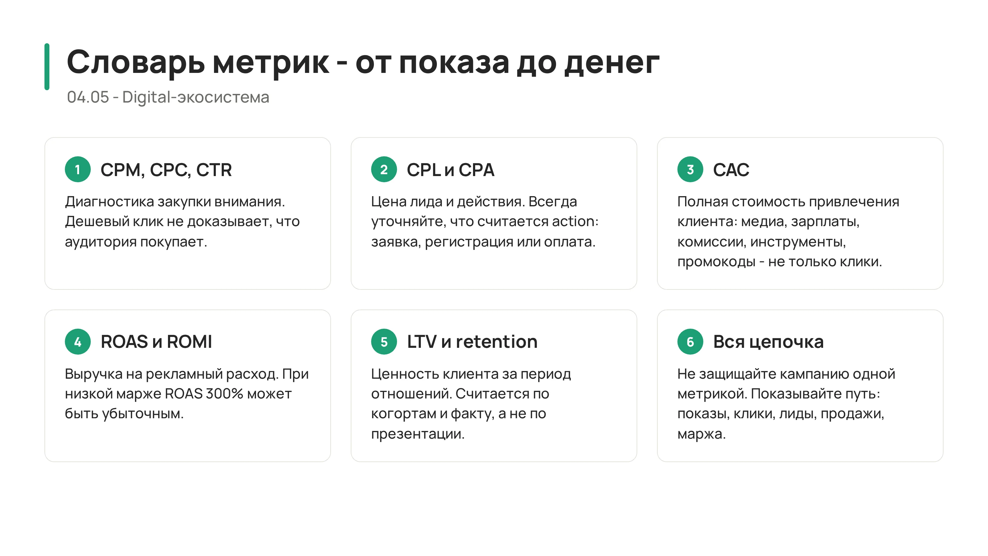 Словарь Junior маркетолога: от CPM до ROAS