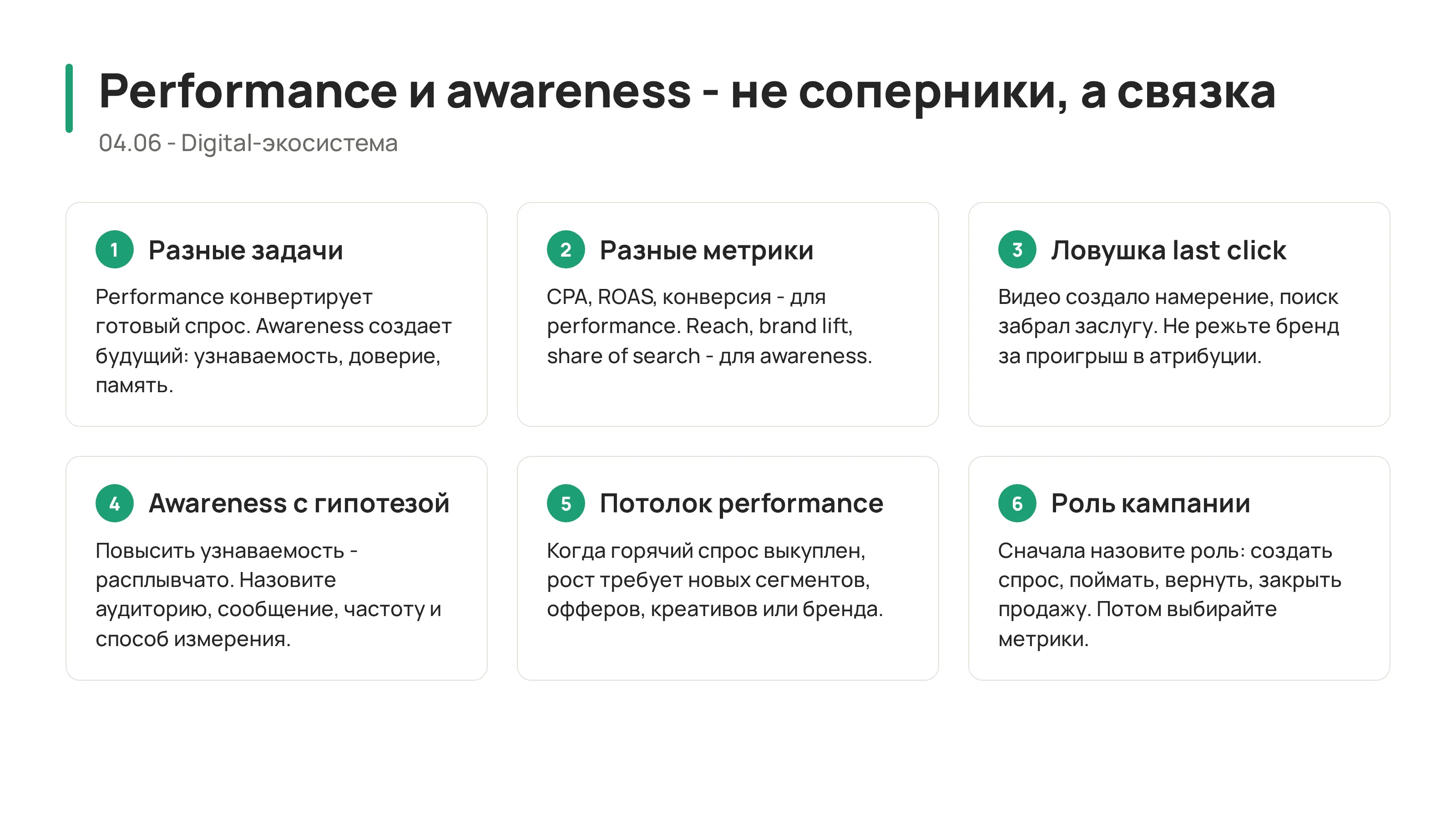 Performance vs Awareness