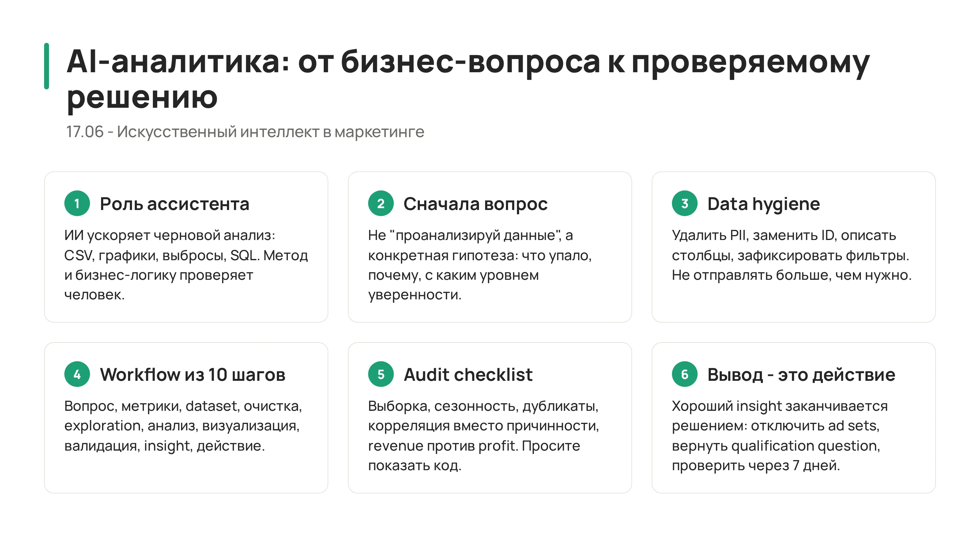 AI-аналитика маркетинга: бизнес-вопрос, clean dataset, анализ, проверка, insight, действие и измерение