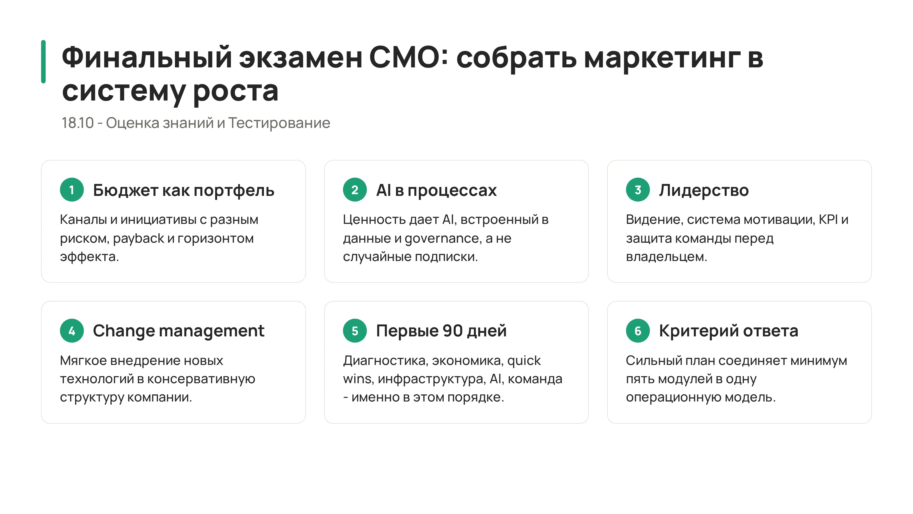 Карта финального экзамена CMO по стратегии, AI, аналитике, бюджету и лидерству