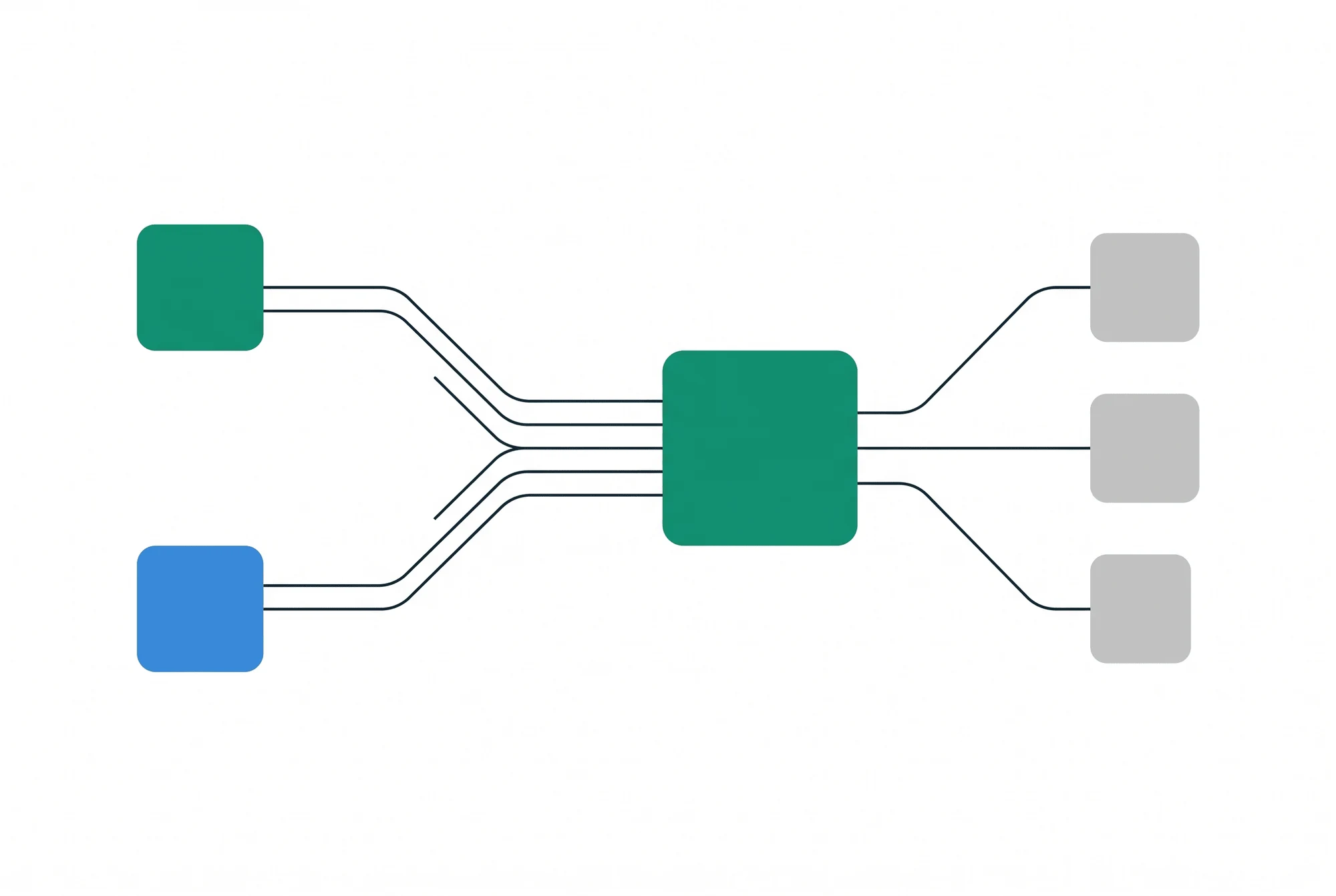 Device and backend events converging on one join point, then fanning out to the ad networks