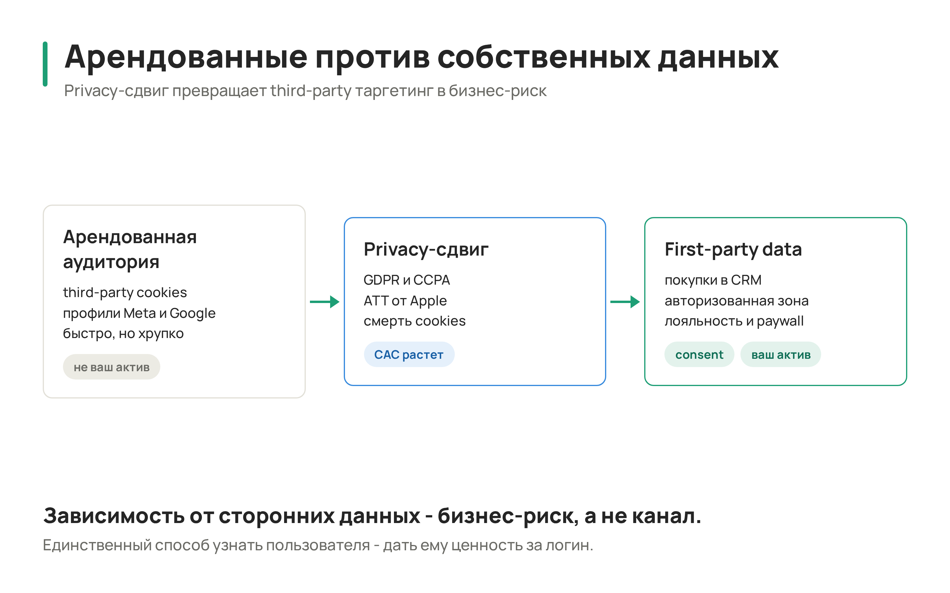Rented vs Owned Schema