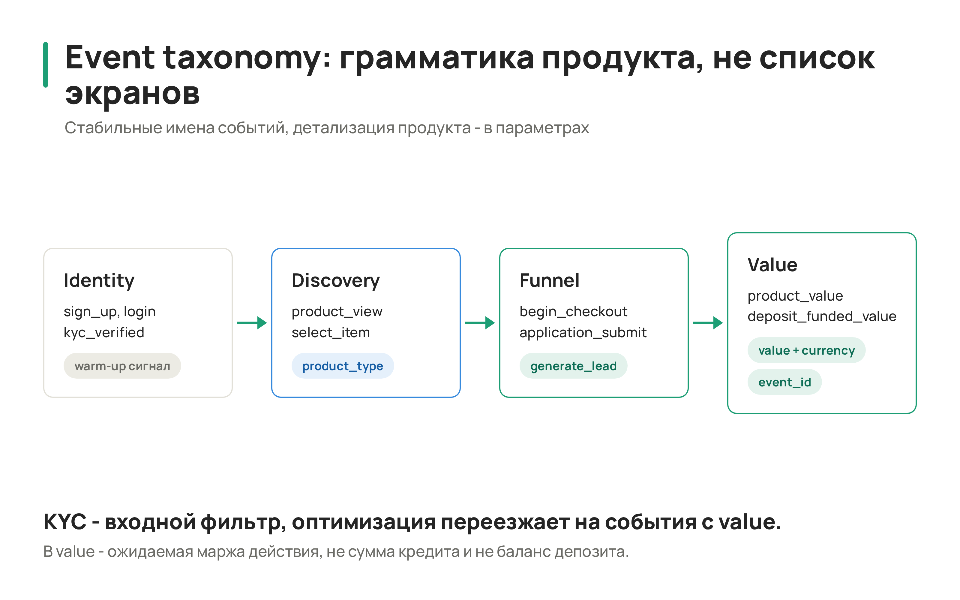 SuperApp event taxonomy